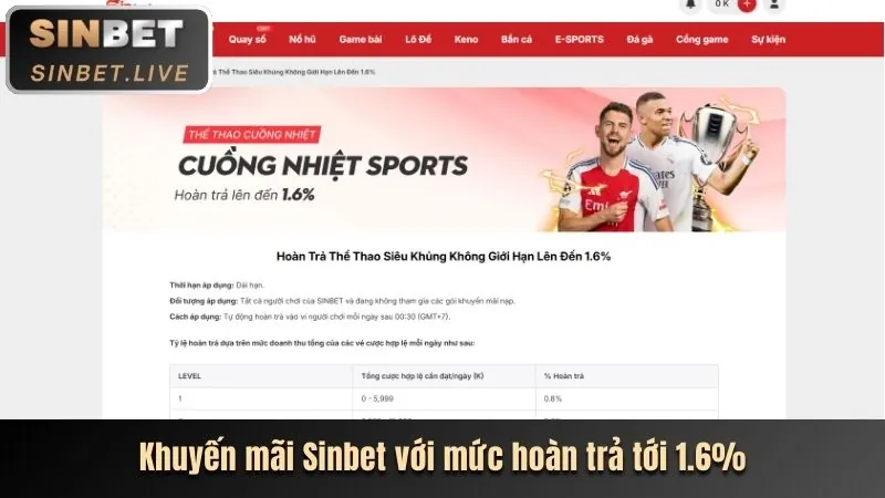 Bảng tỷ lệ kèo cược thể thao trên w88vt login với nhiều lựa chọn kèo khác nhau.